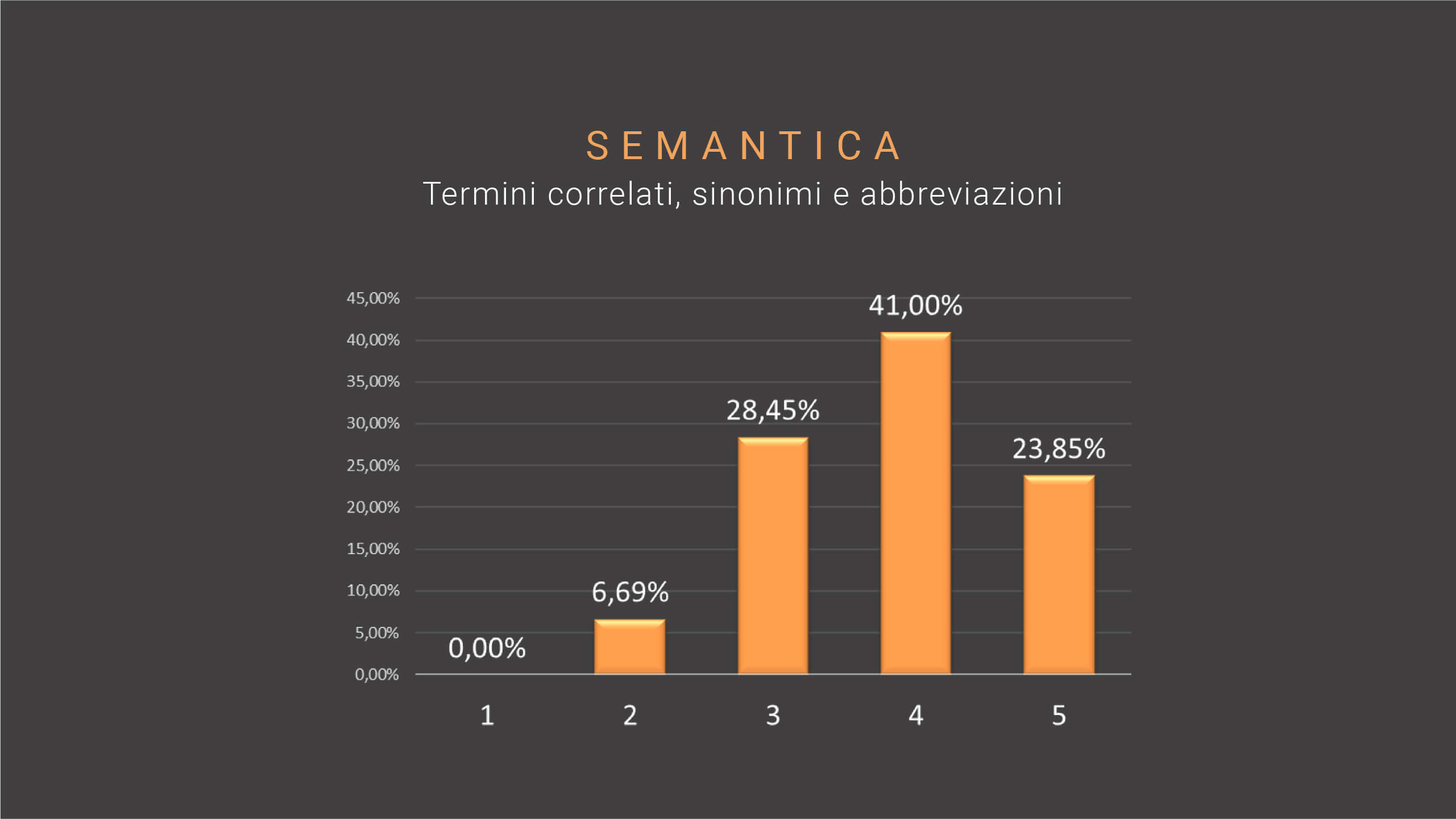 SEO trend-04-semantica