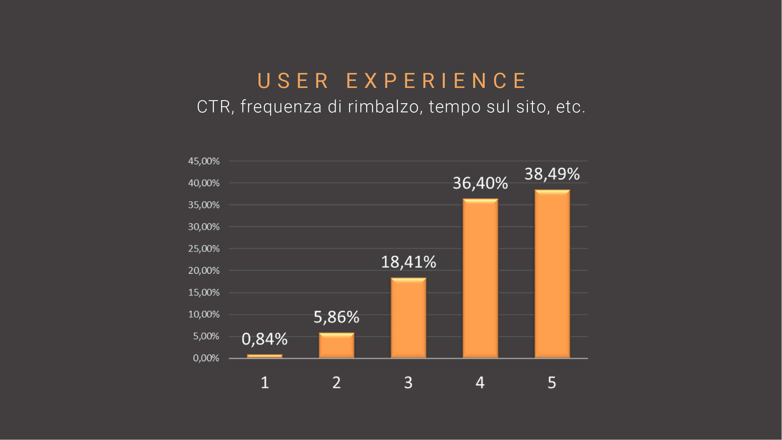 SEO trend-06-user-experience