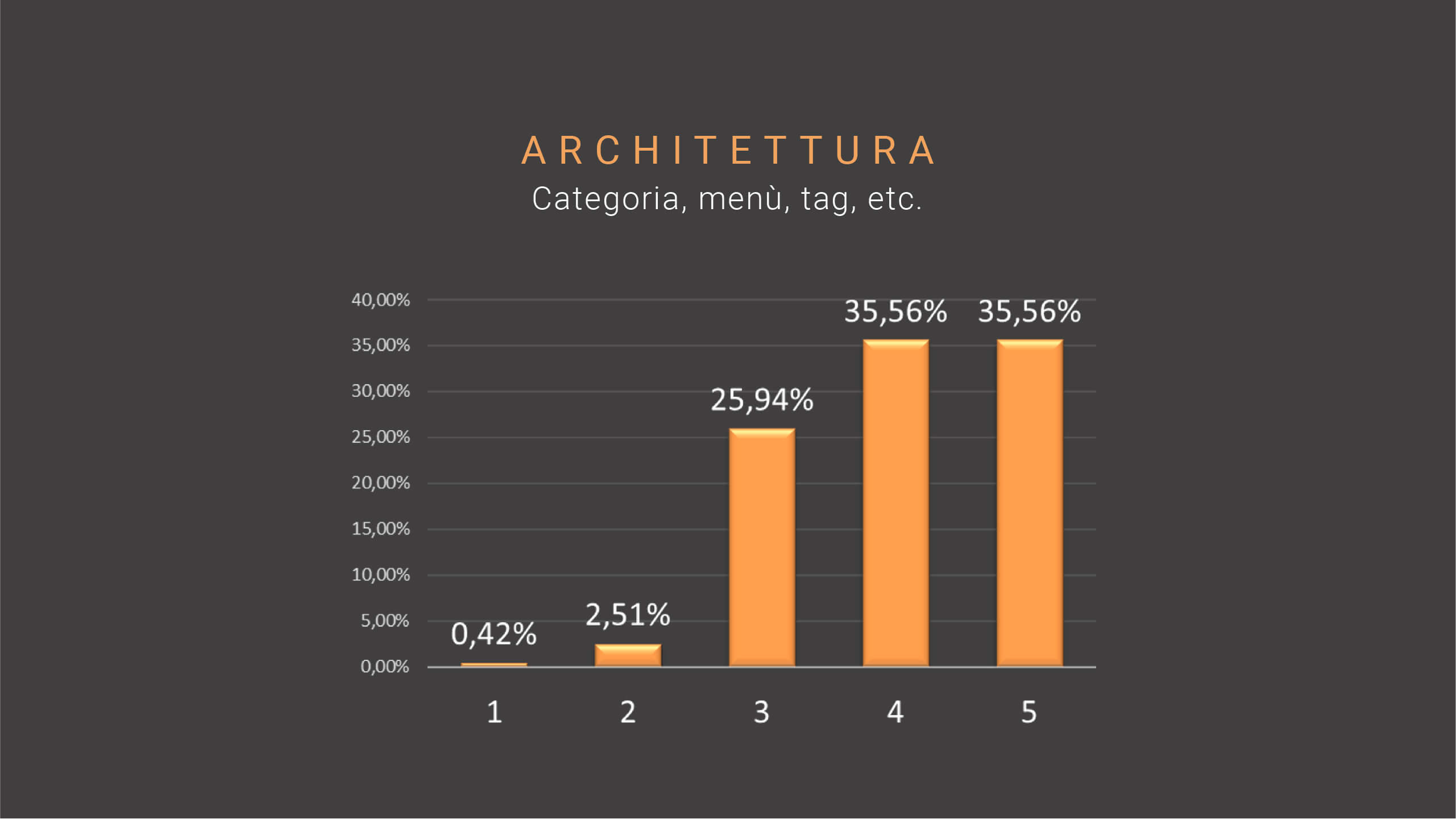 SEO trend-07-architettura-sito