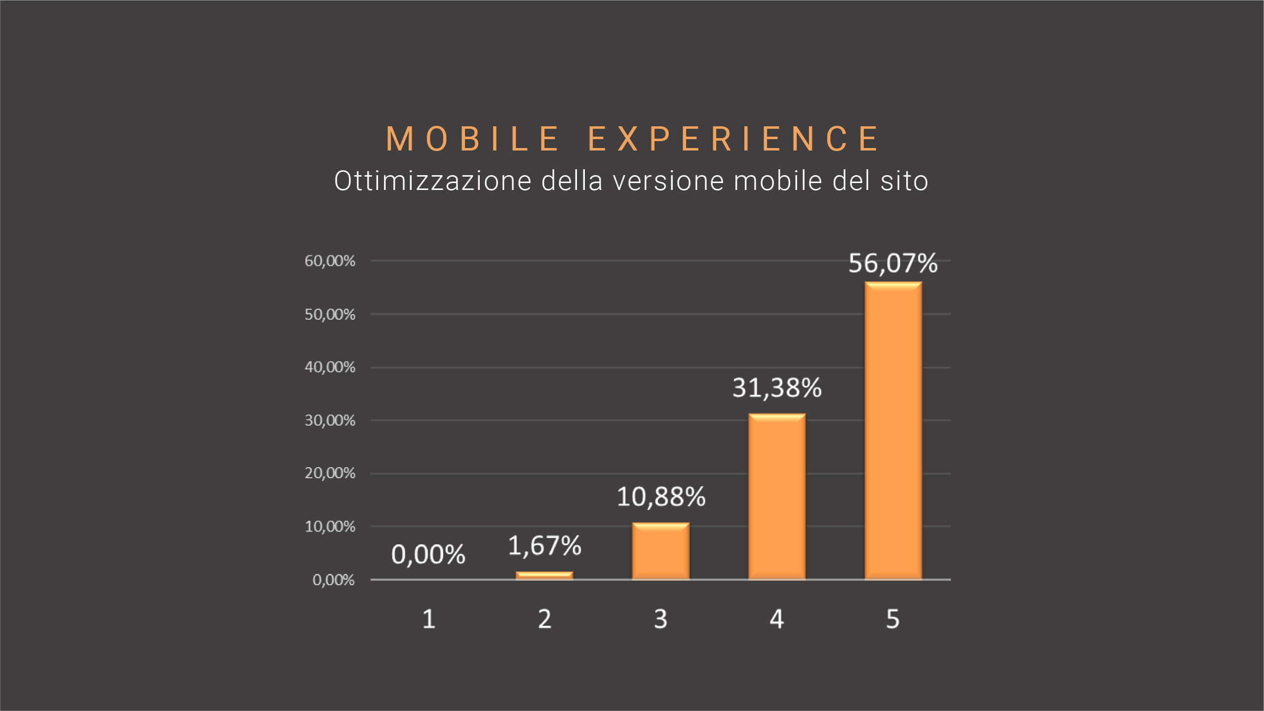 SEO trend-09-mobile-experience