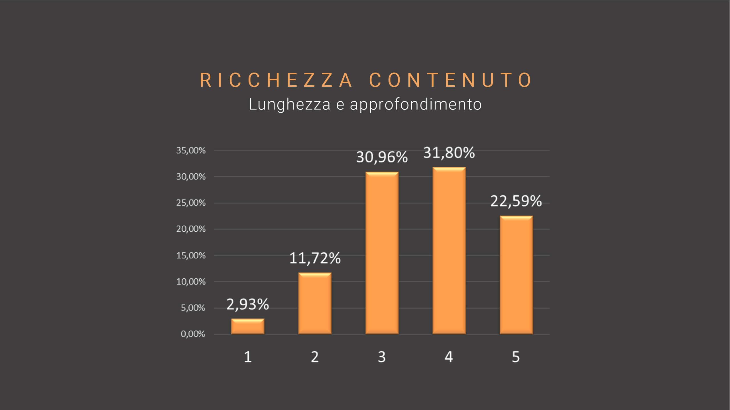SEO trend-12-ricchezza-contenuto