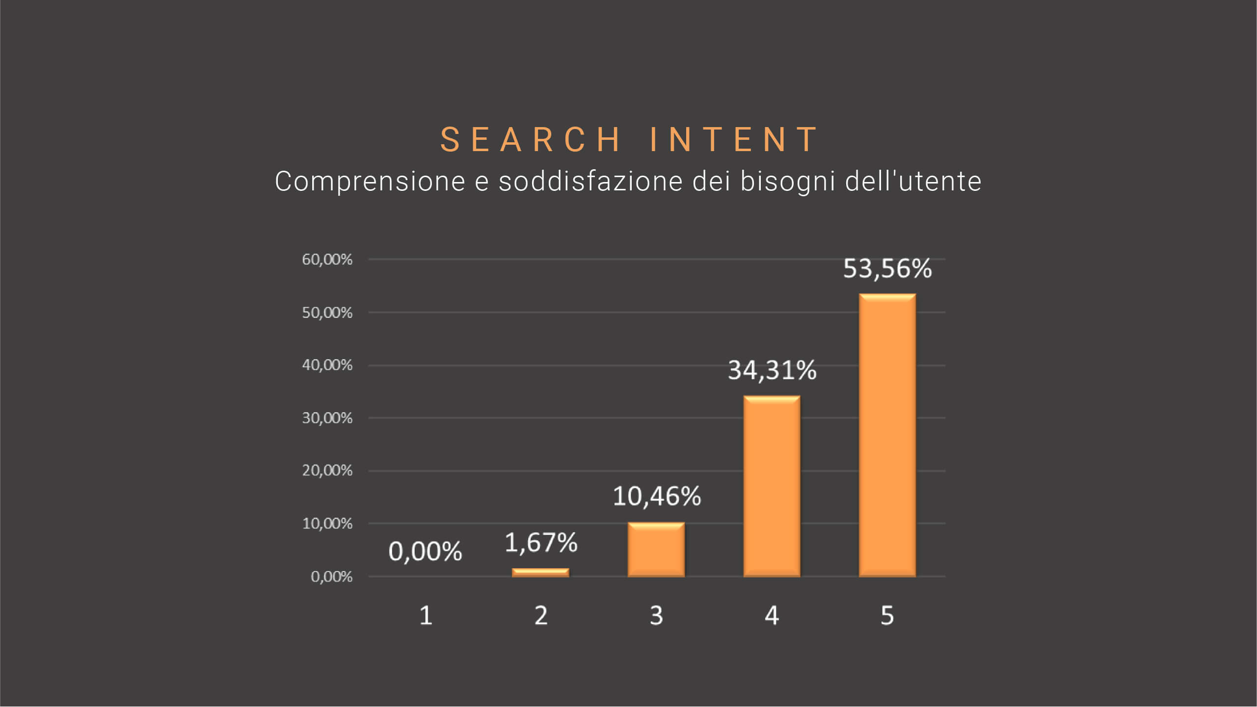 SEO trend-13-search-intent