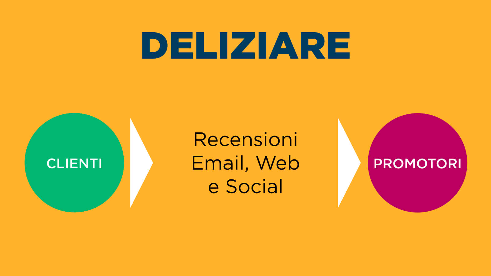 fase-di-delizia-inbound-marketing