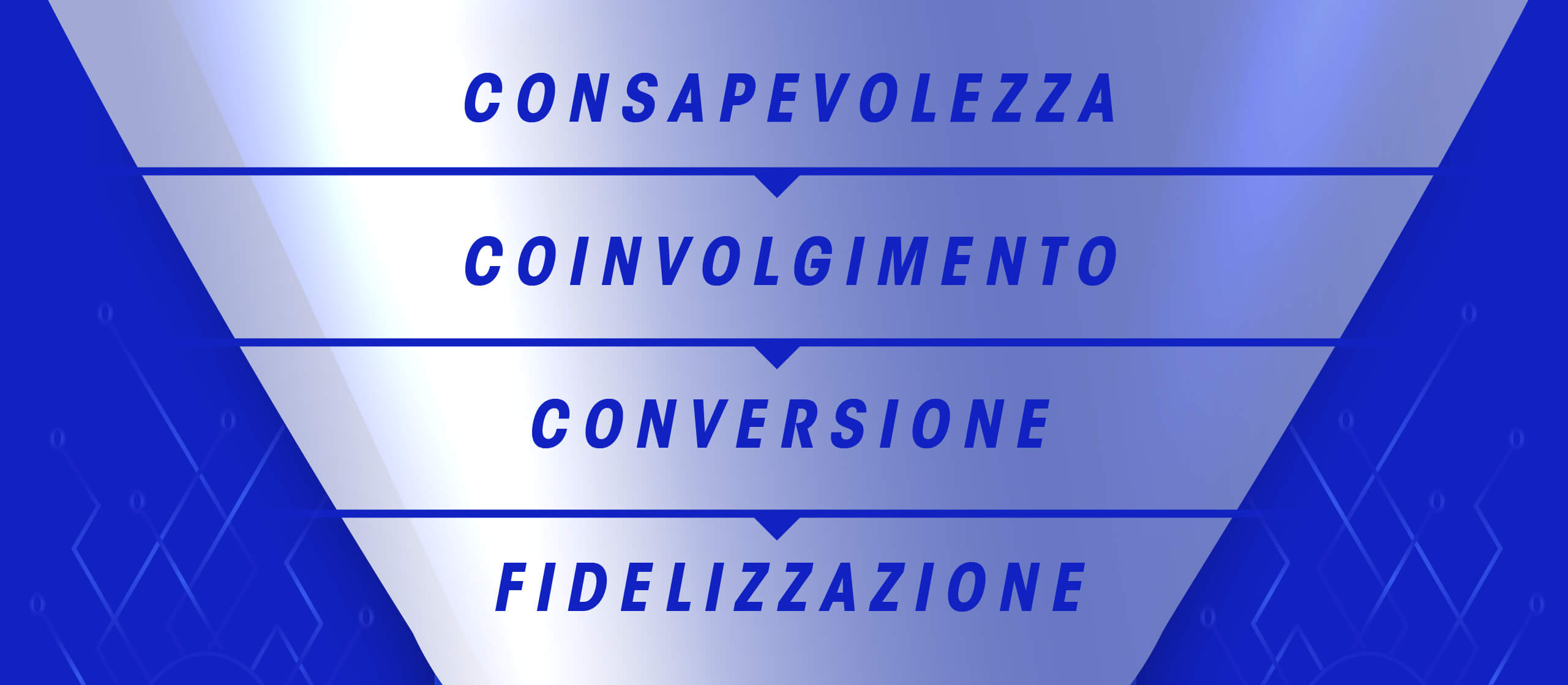 fasi del funnel di marketing