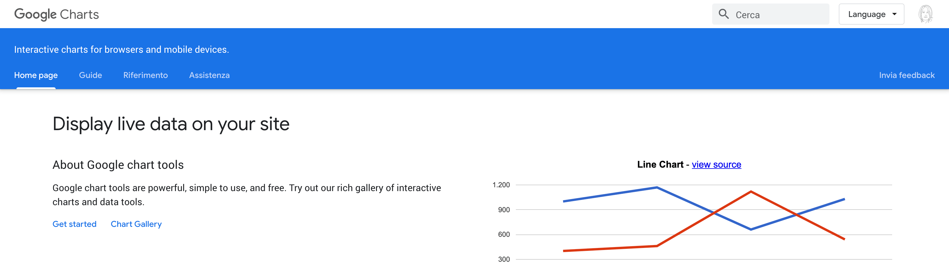 googlechart