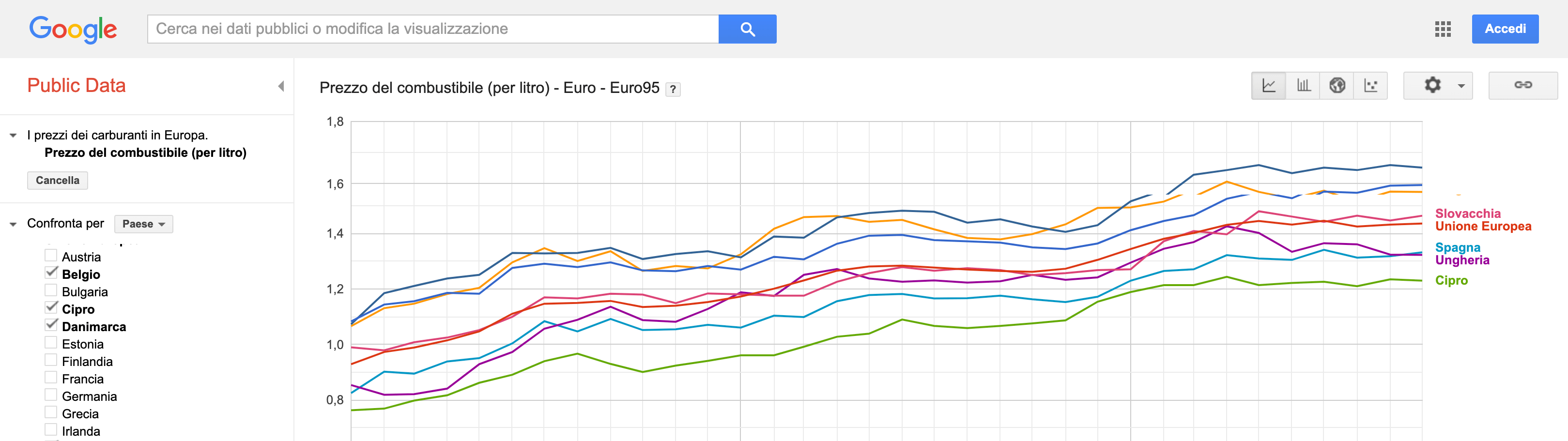 googlepublicdata