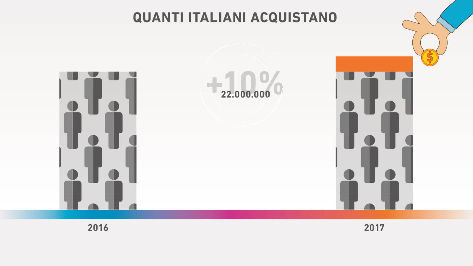 grafico-quanti-italiani-acquistano-online