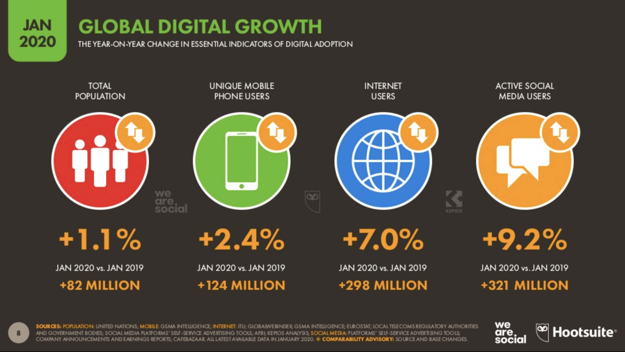 z1global digital growth